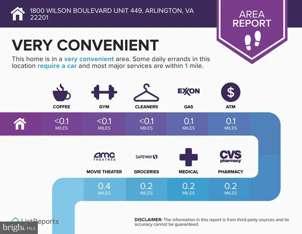 $1,000,000 | 1800 Wilson Boulevard, Unit 449, Arlington, VA 22201