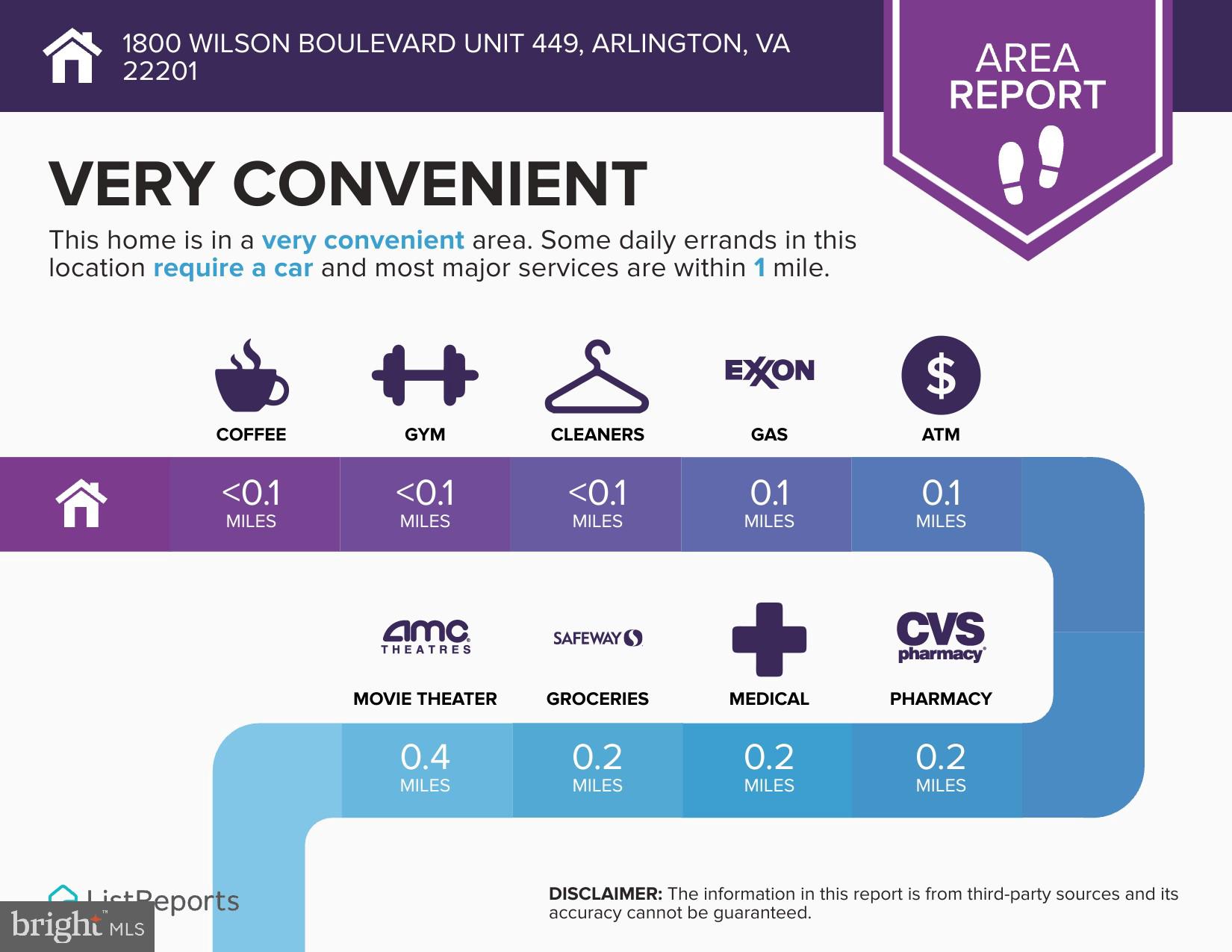 1800 Wilson Boulevard, Unit 449 Arlington, VA 22201 - Photo 92 of 99 So Many Conveniences Just Outside Your Door!