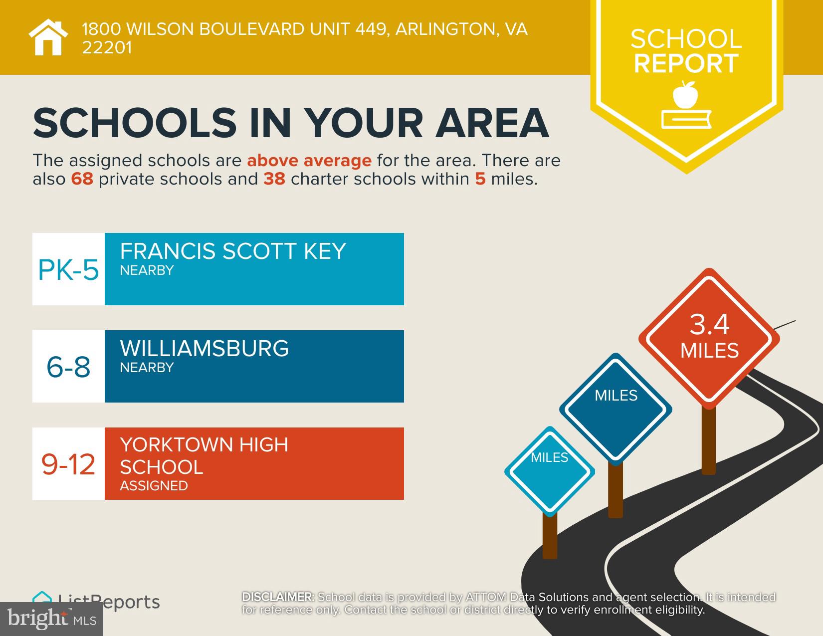 1800 Wilson Boulevard, Unit 449 Arlington, VA 22201 - Photo 95 of 99 Great Local Schools!
