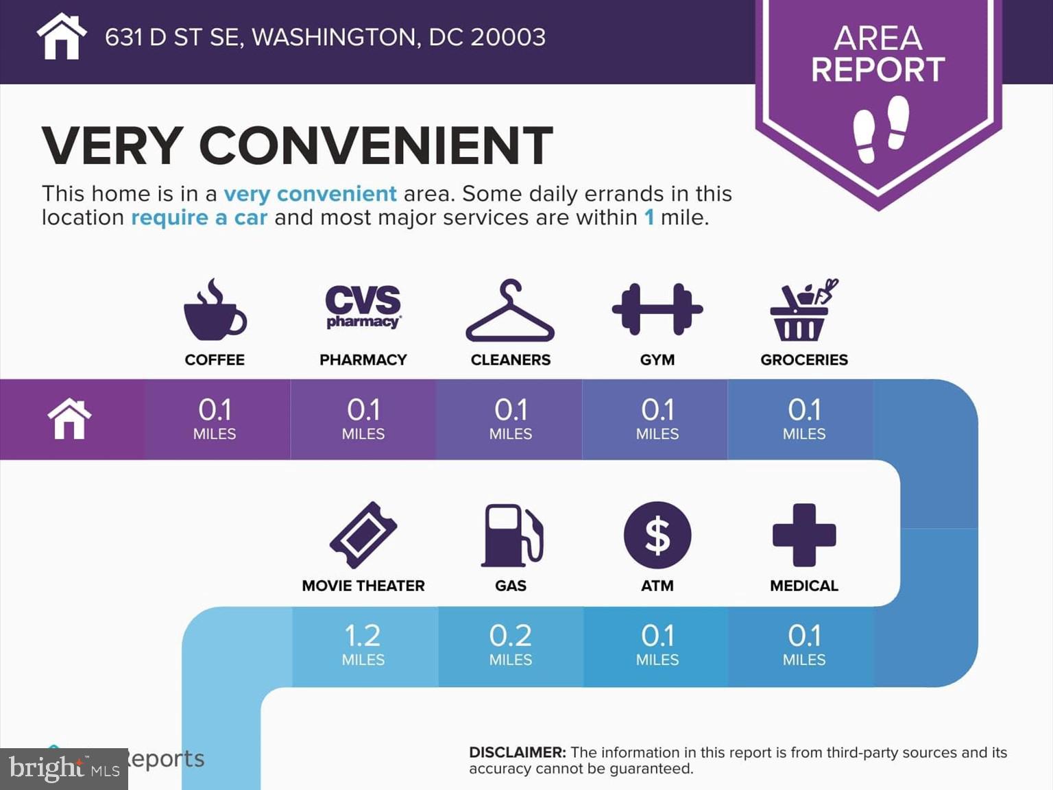 631 D Street Southeast Washington, DC 20003 - Photo 19 of 21