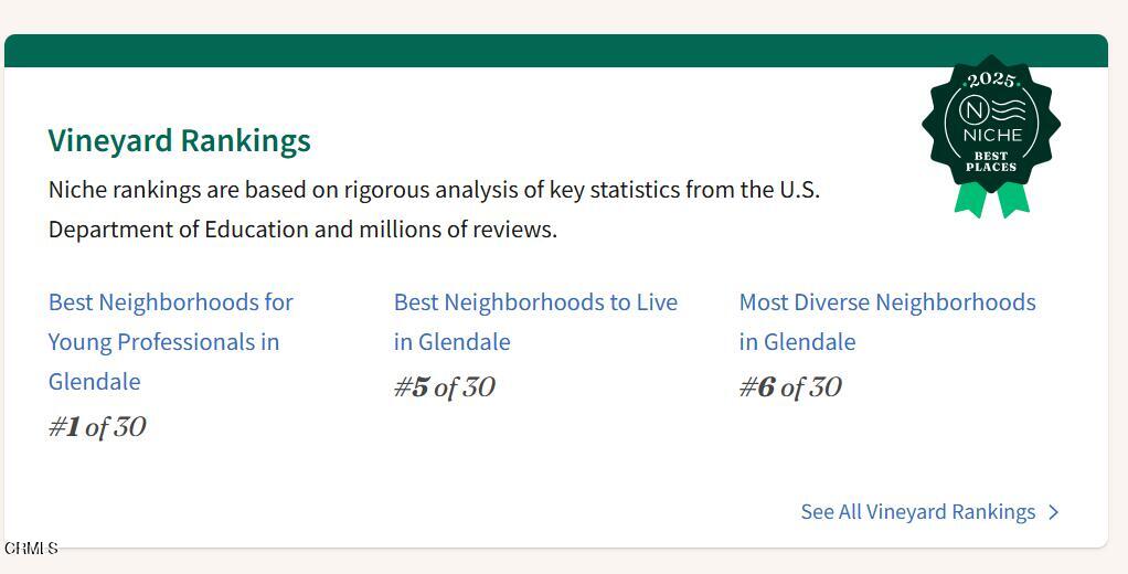 615 Alexander Street Glendale, CA 91203 - Photo 49 of 50 Niche rankings