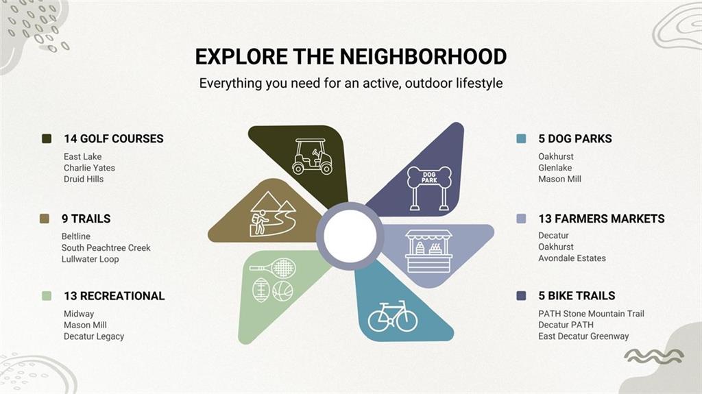 3462 Maryvale Drive Decatur, GA 30032 - Photo 45 of 46