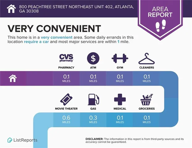 $250,000 | 800 Peachtree Street Northeast, Unit 402, Atlanta, GA 30308