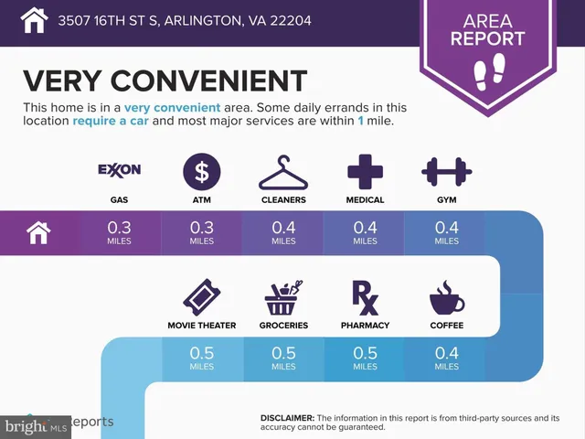 $5,900 | 3507 16th Street South, Arlington, VA 22204