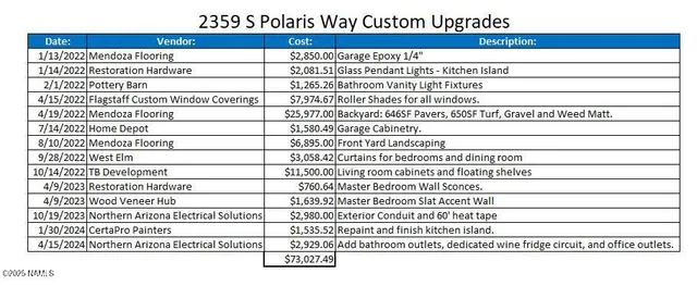 $1,075,000 | 2359 South Polaris Way, Flagstaff, AZ 86001