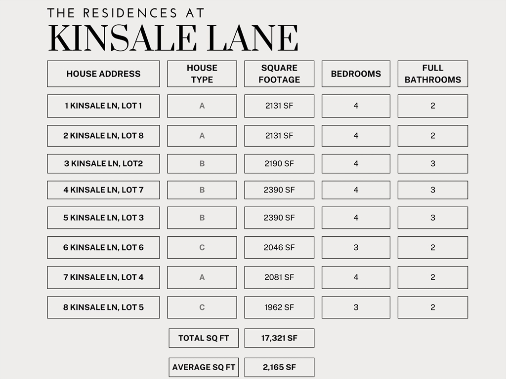 6 Kinsale Lane Boston, MA 02136 - Photo 11 of 11