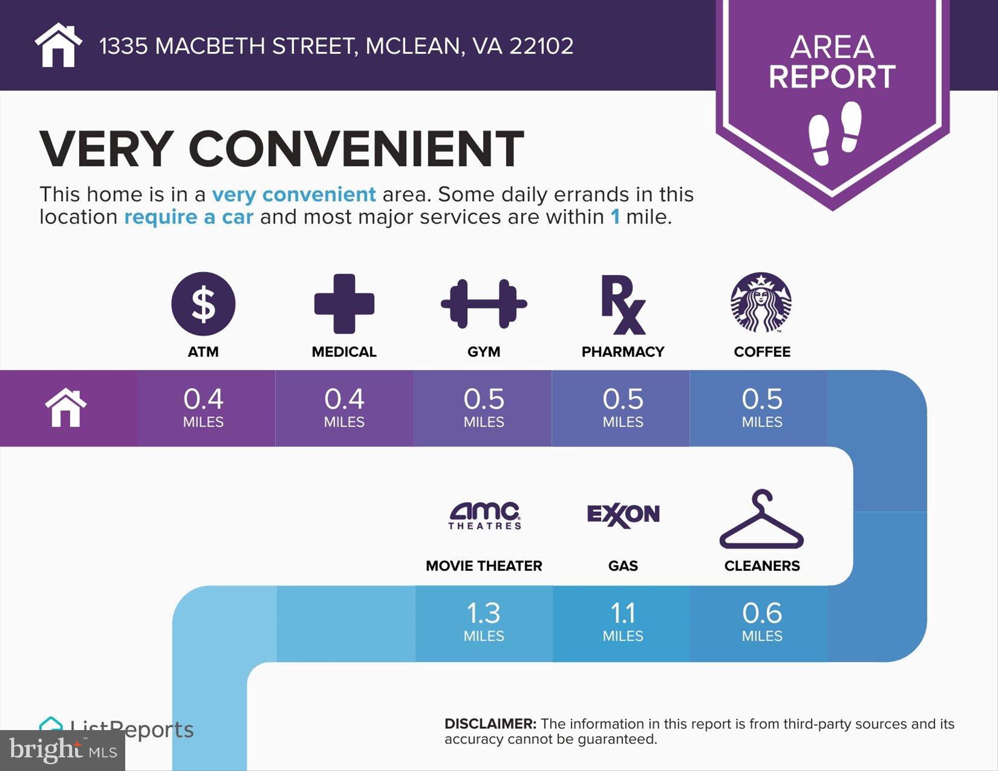 1335 MacBeth Street McLean, VA 22102 - Photo 51 of 57