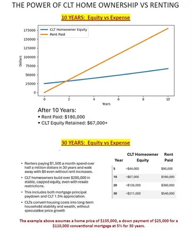 $135,000 | 4096 Merida Avenue, Fort Worth, TX 76110