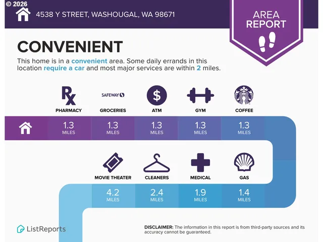 $649,900 | 4538 Y Street, Washougal, WA 98671