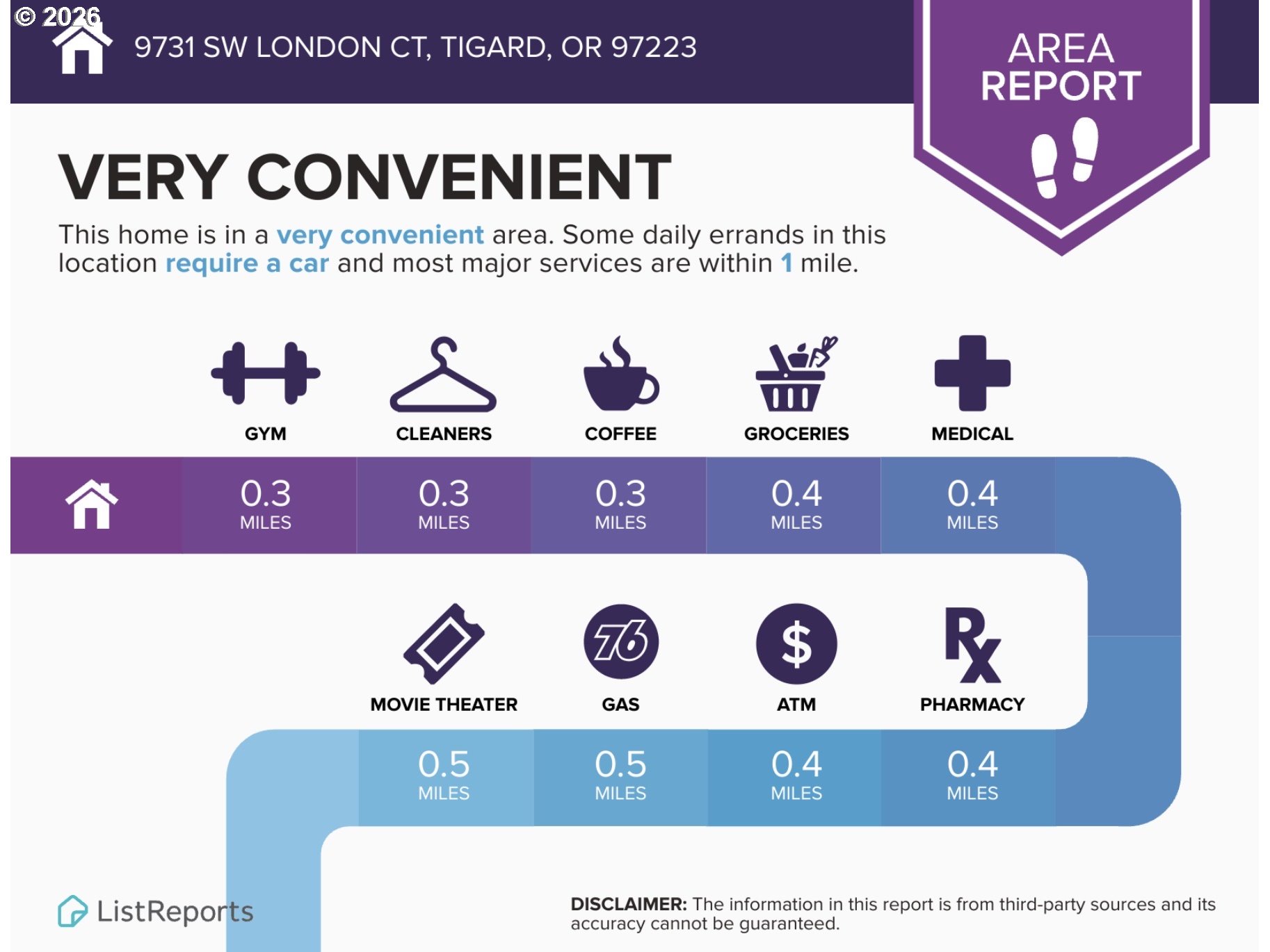 9731 Southwest London Court Portland, OR 97223 - Photo 24 of 27 a view of kitchen