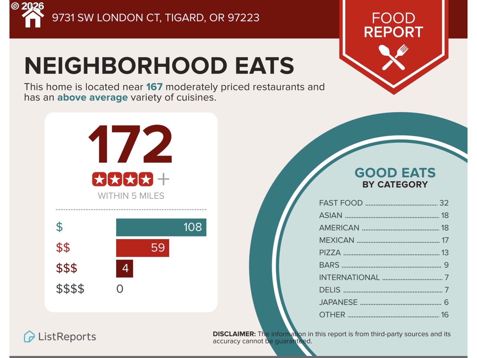 9731 Southwest London Court Portland, OR 97223 - Photo 26 of 27