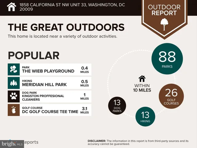 $449,900 | 1858 California Street Northwest, Unit 33, Washington, DC 20009