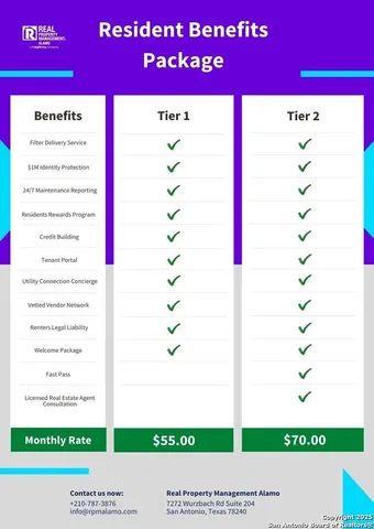 $1,799 | 1439 East Highland Boulevard, Unit DOWNSTAIRS, San Antonio, TX 78210