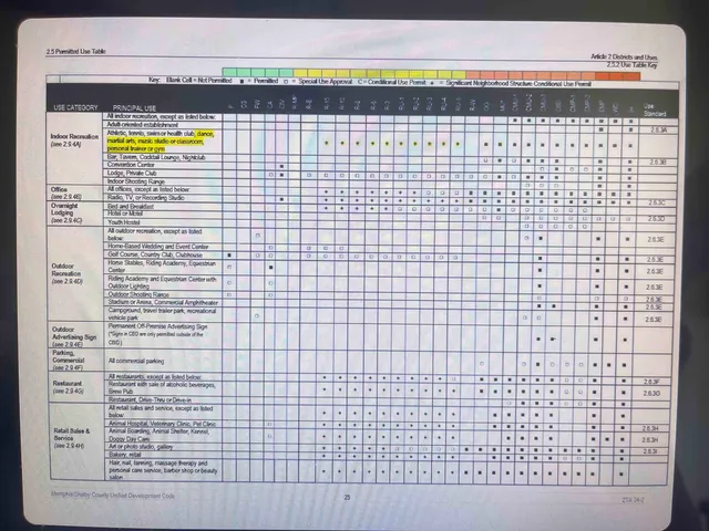 a view of a bathroom