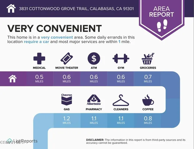 $1,359,000 | 3831 Cottonwood Grove Trail, Calabasas, CA 91301