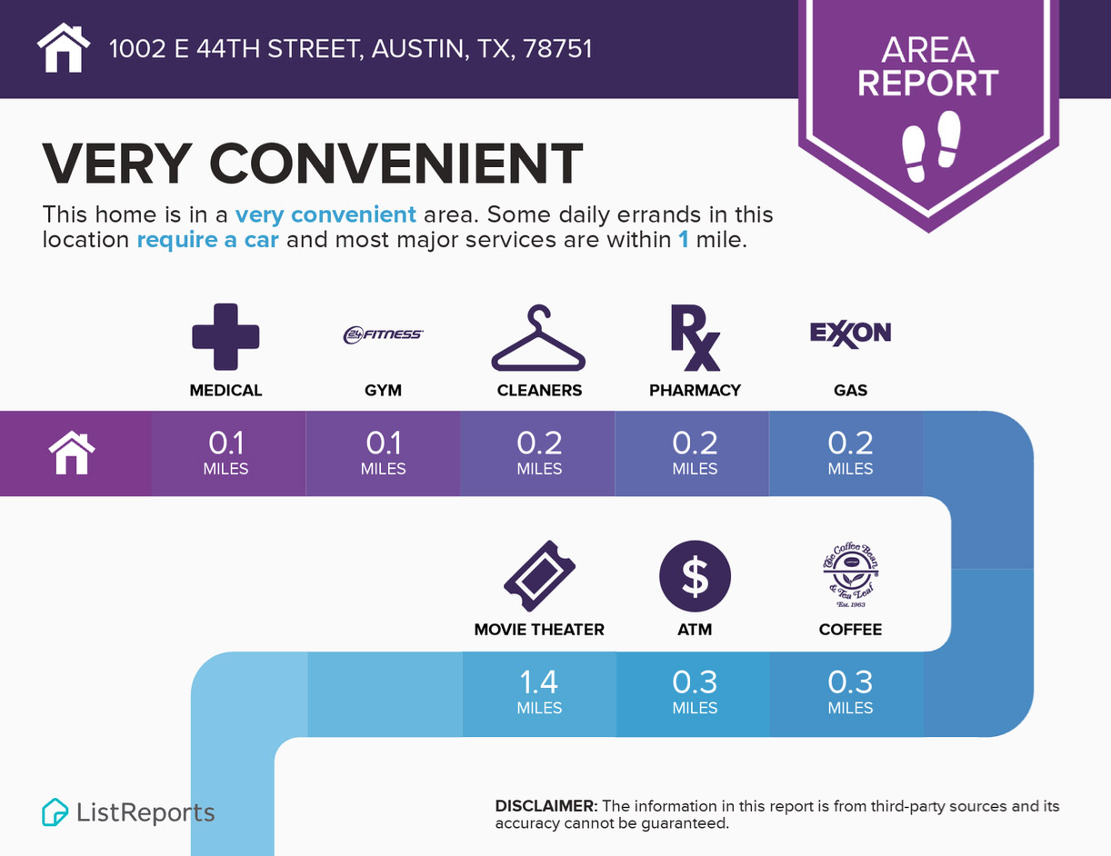 1002 East 44th Street Austin, TX 78751 - Photo 13 of 15