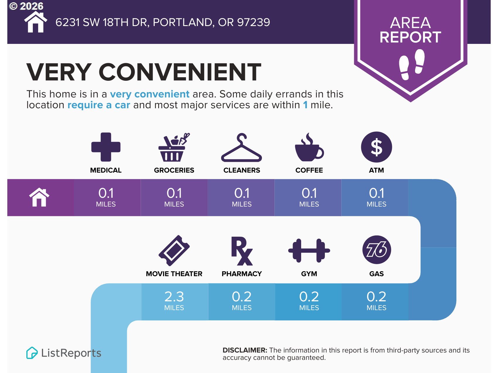 6231 Southwest 18th Drive Portland, OR 97239 - Photo 20 of 23
