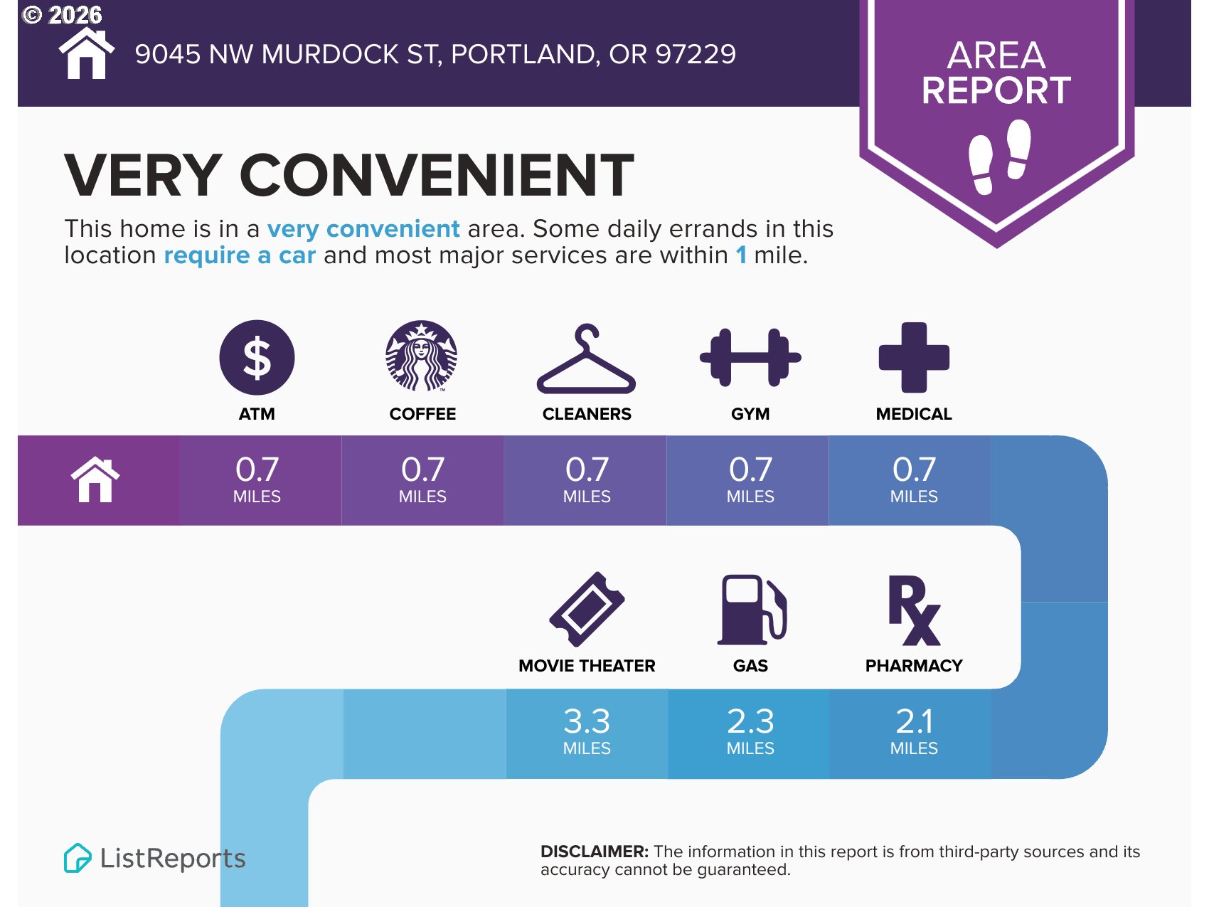9045 Northwest Murdock Street Portland, OR 97229 - Photo 45 of 48