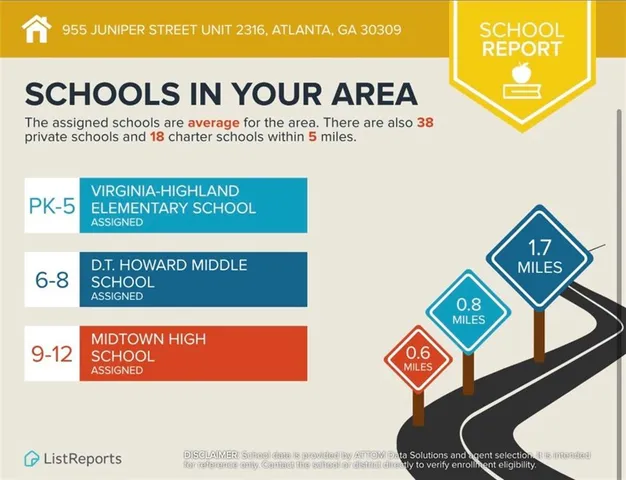 $299,900 | 955 Juniper Street Northeast, Unit 2316, Atlanta, GA 30309
