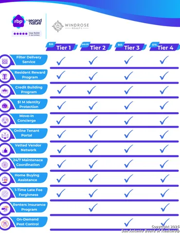 $1,975 | 9358 Fisherman, Converse, TX 78109