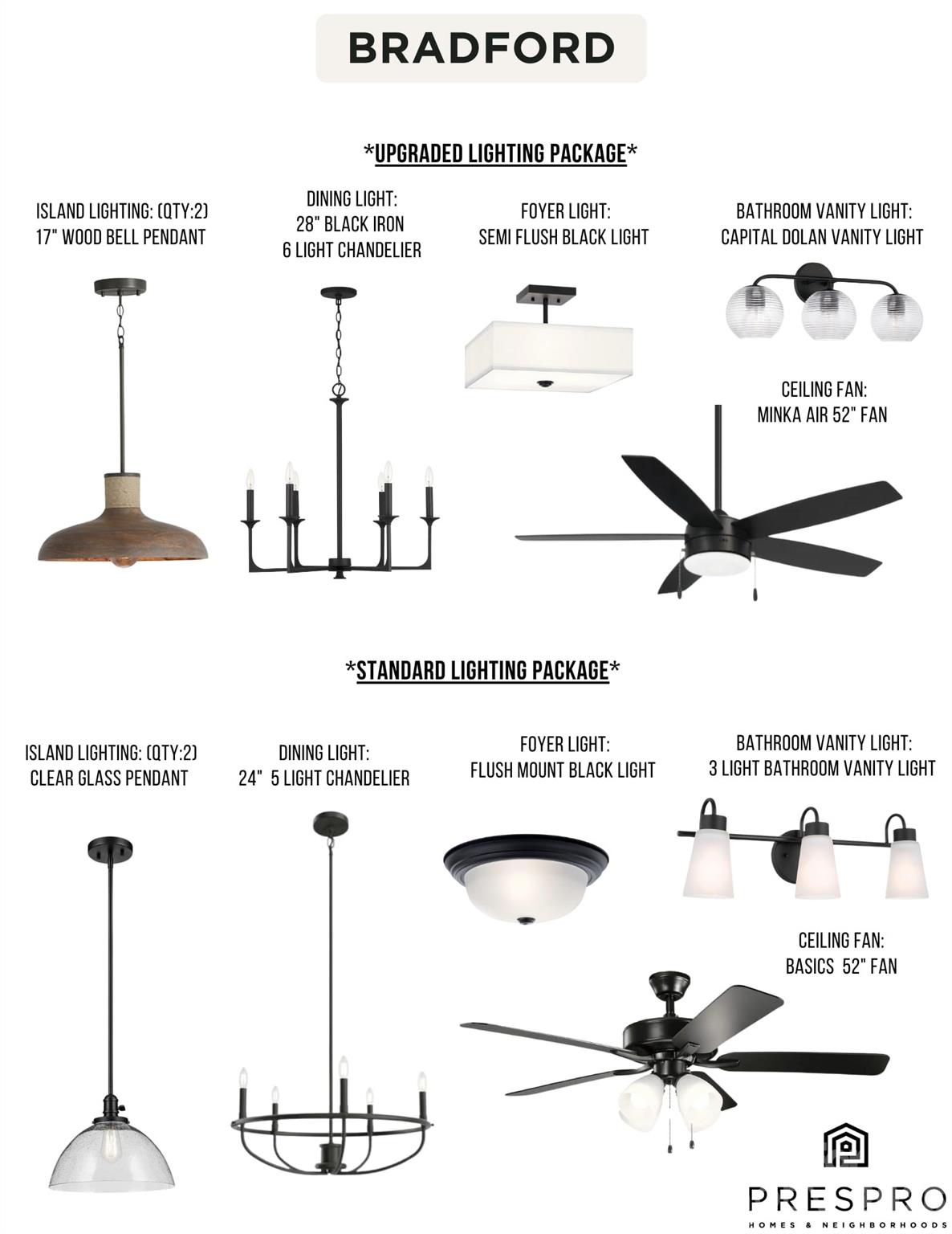 418 Bogue Drive, Unit 21 Fort Mill, SC 29708 - Photo 35 of 40