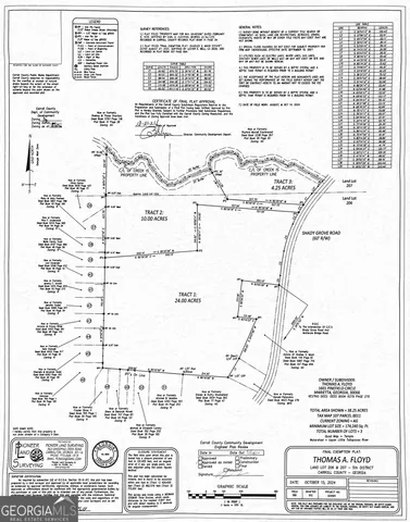 $80,000 | 0 Shady Grove Road, Carrollton, GA 30116