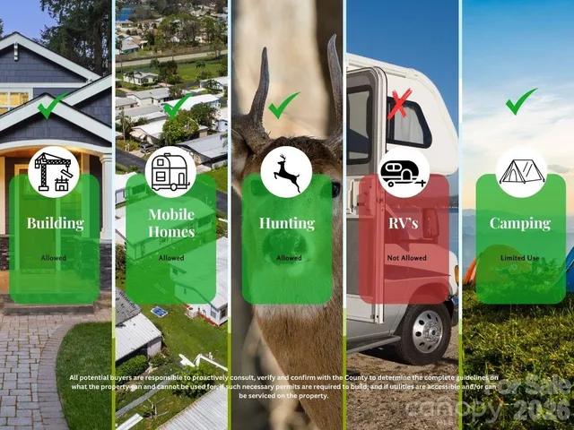 $250,000 | 257 George II Highway Southeast, Winnabow, NC 28479