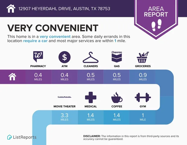 $2,100 | 12907 Heyerdahl Drive, Austin, TX 78753