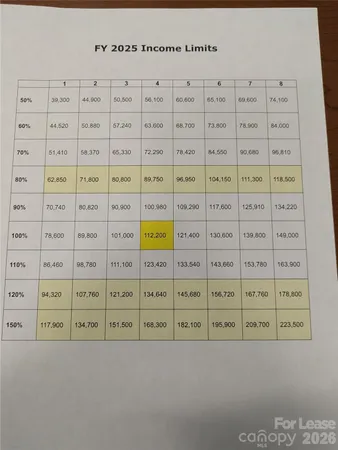 $1,750 | 234 Harbour Pl Drive, Davidson, NC 28036