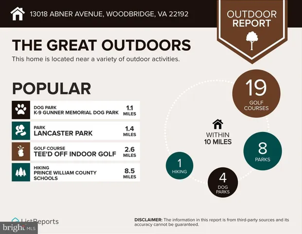 $299,950 | 13018 Abner Avenue, Woodbridge, VA 22192