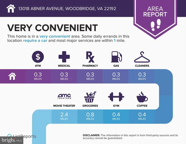 $299,950 | 13018 Abner Avenue, Woodbridge, VA 22192