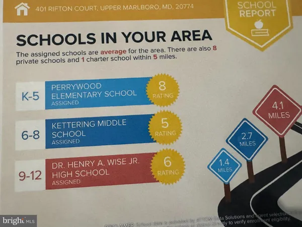 $799,000 | 401 Rifton Court, Upper Marlboro, MD 20774