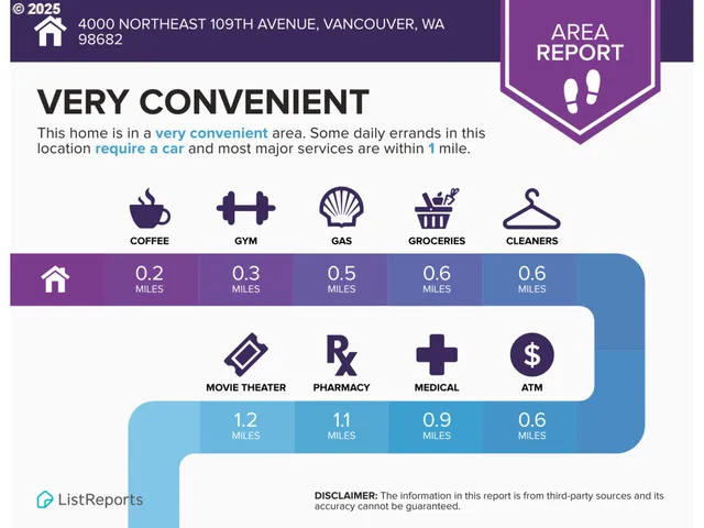 $259,900 | 4000 Northeast 109th Avenue, Unit 129Z, Vancouver, WA 98682
