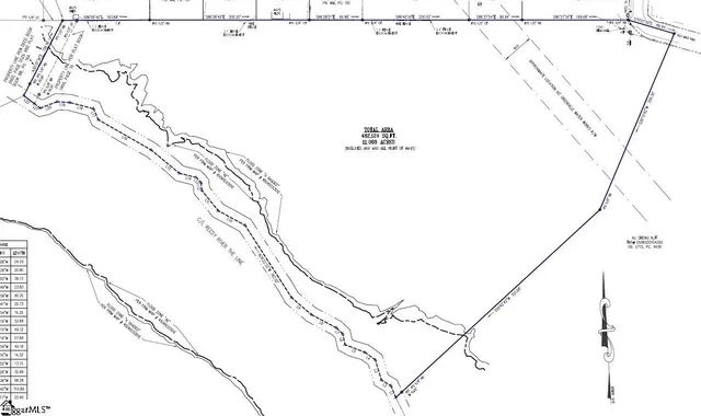 $495,000 | New Circle Road, Travelers Rest, SC 29690