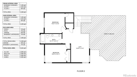 $1,580,000 | 12540 West 86th Avenue, Arvada, CO 80005