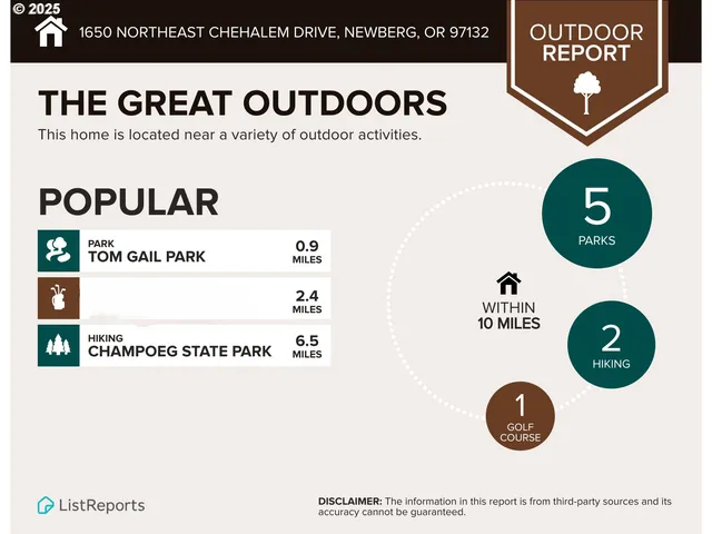 $1,050,000 | 1650 Northeast Chehalem Drive, Newberg, OR 97132