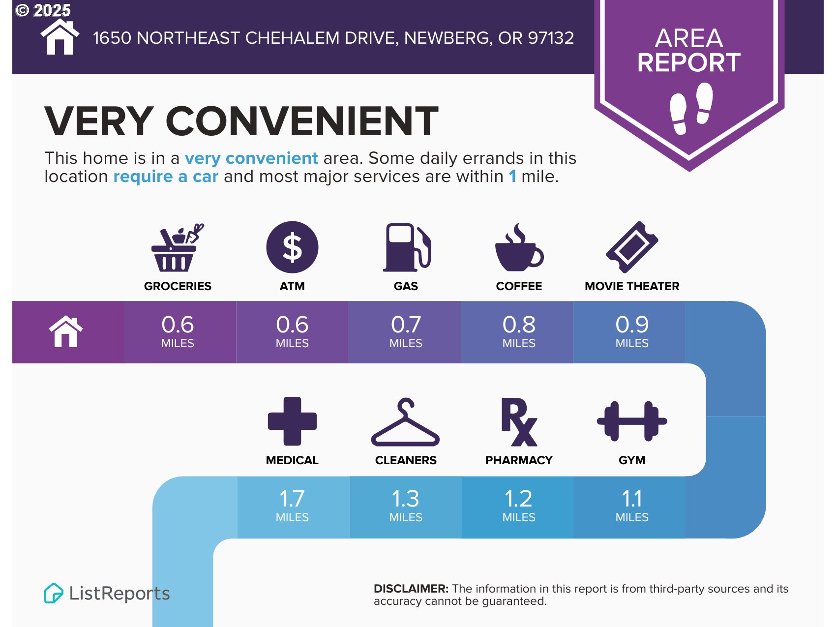 1650 Northeast Chehalem Drive Newberg, OR 97132 - Photo 35 of 36