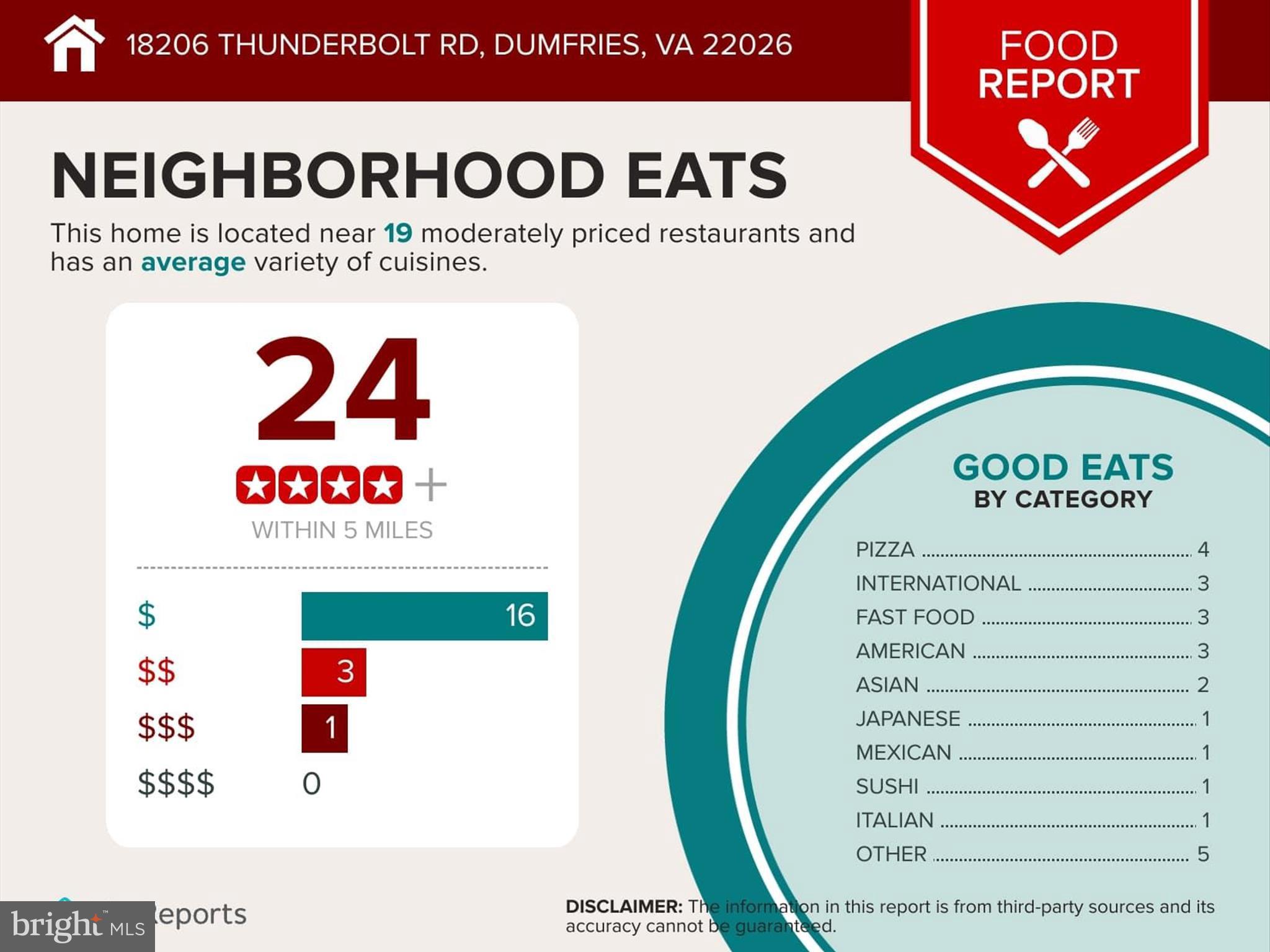 18206 Thunderbolt Road Dumfries, VA 22026 - Photo 77 of 83