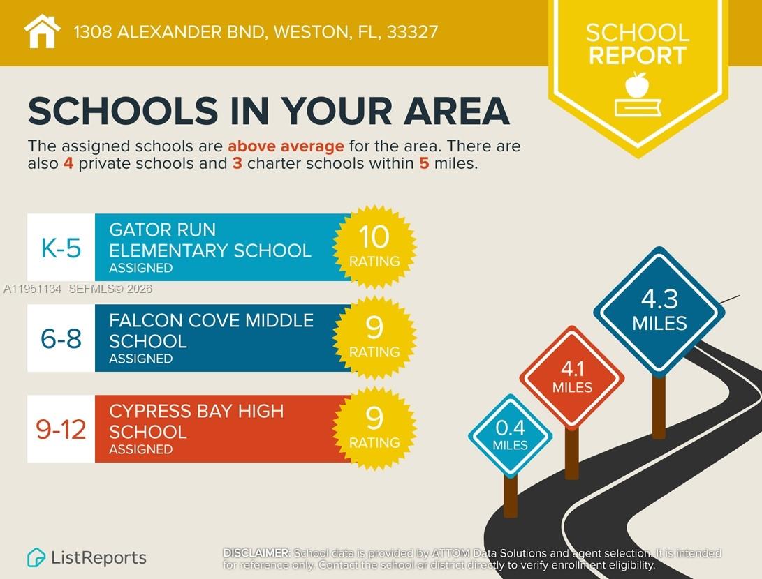 1308 Alexander Bend Weston, FL 33327 - Photo 52 of 54