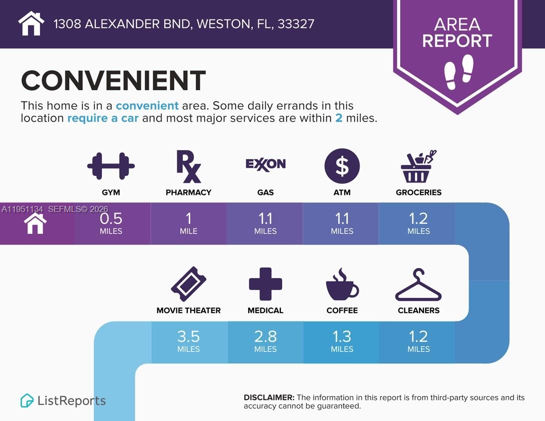 1308 Alexander Bend Weston, FL 33327 - Photo 53 of 54 a poster