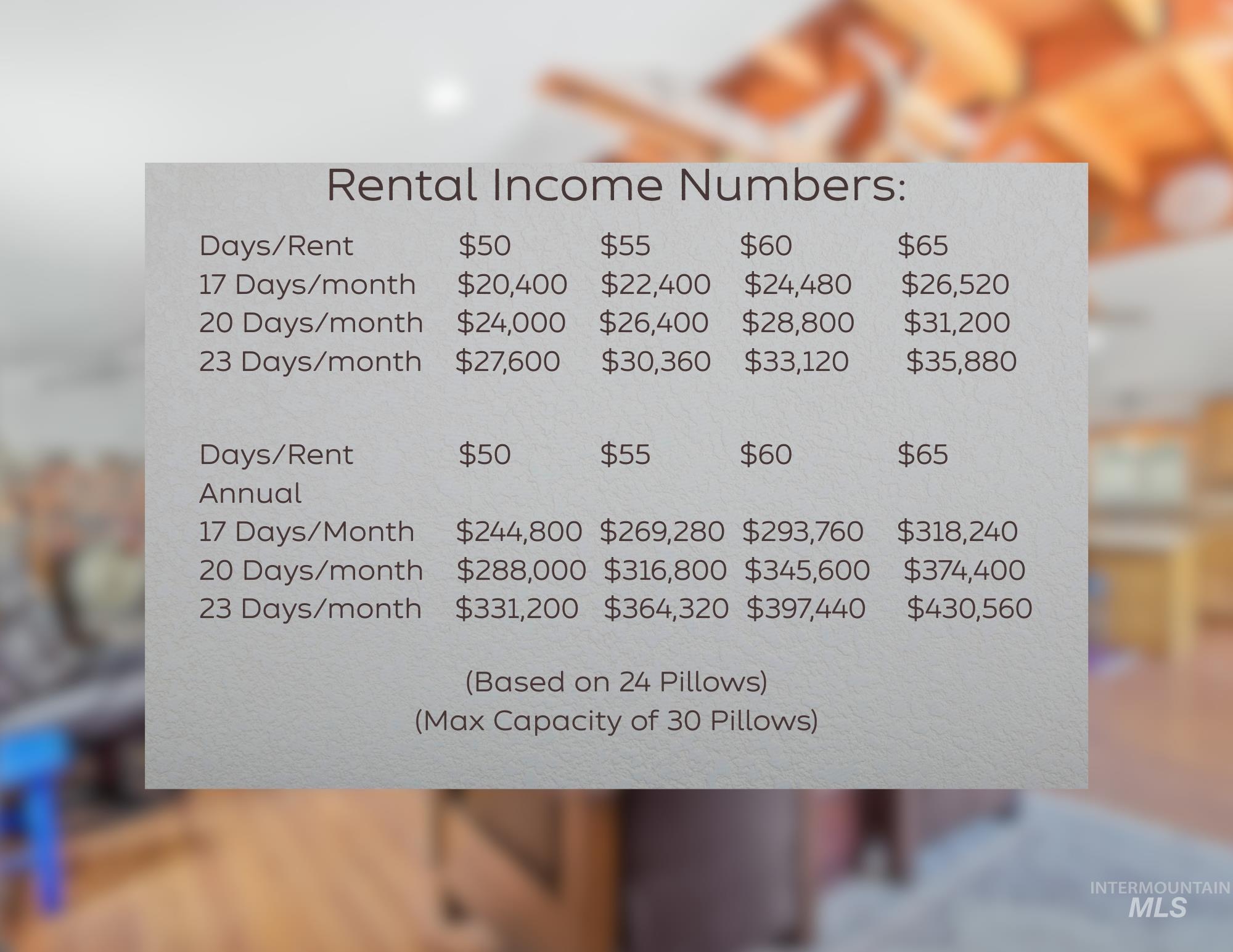 302 Berger Street Riggins, ID 83549 - Photo 2 of 47 View of miscellaneous listing collateral