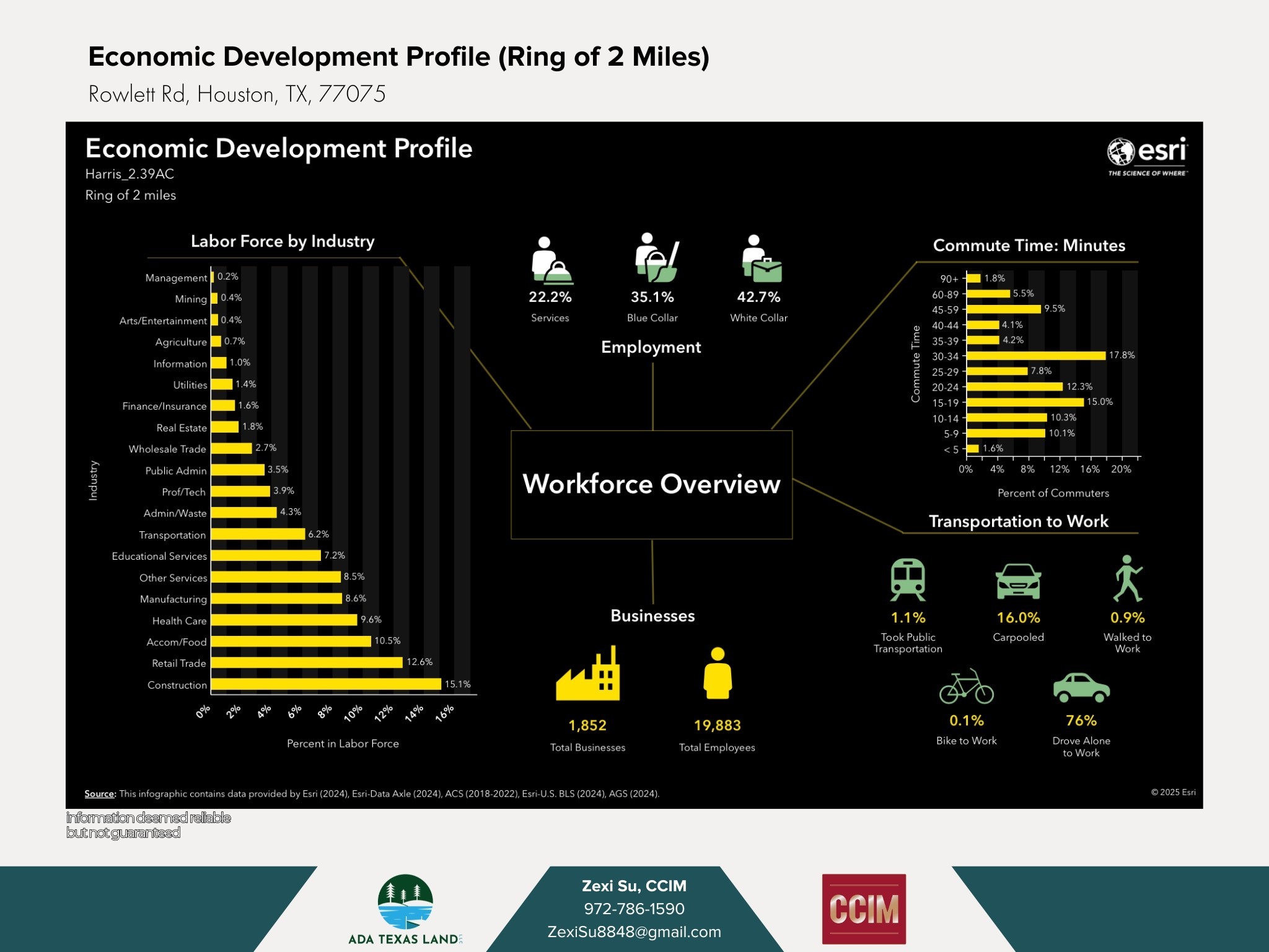 Tbd Rowlett Road Houston, TX 77075 - Photo 6 of 13