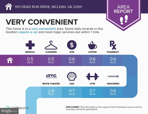 $1,359,888 | 1101 Dead Run Drive, McLean, VA 22101