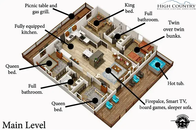 $575,000 | 151 Pond Creek Road, Beech Mountain, NC 28604