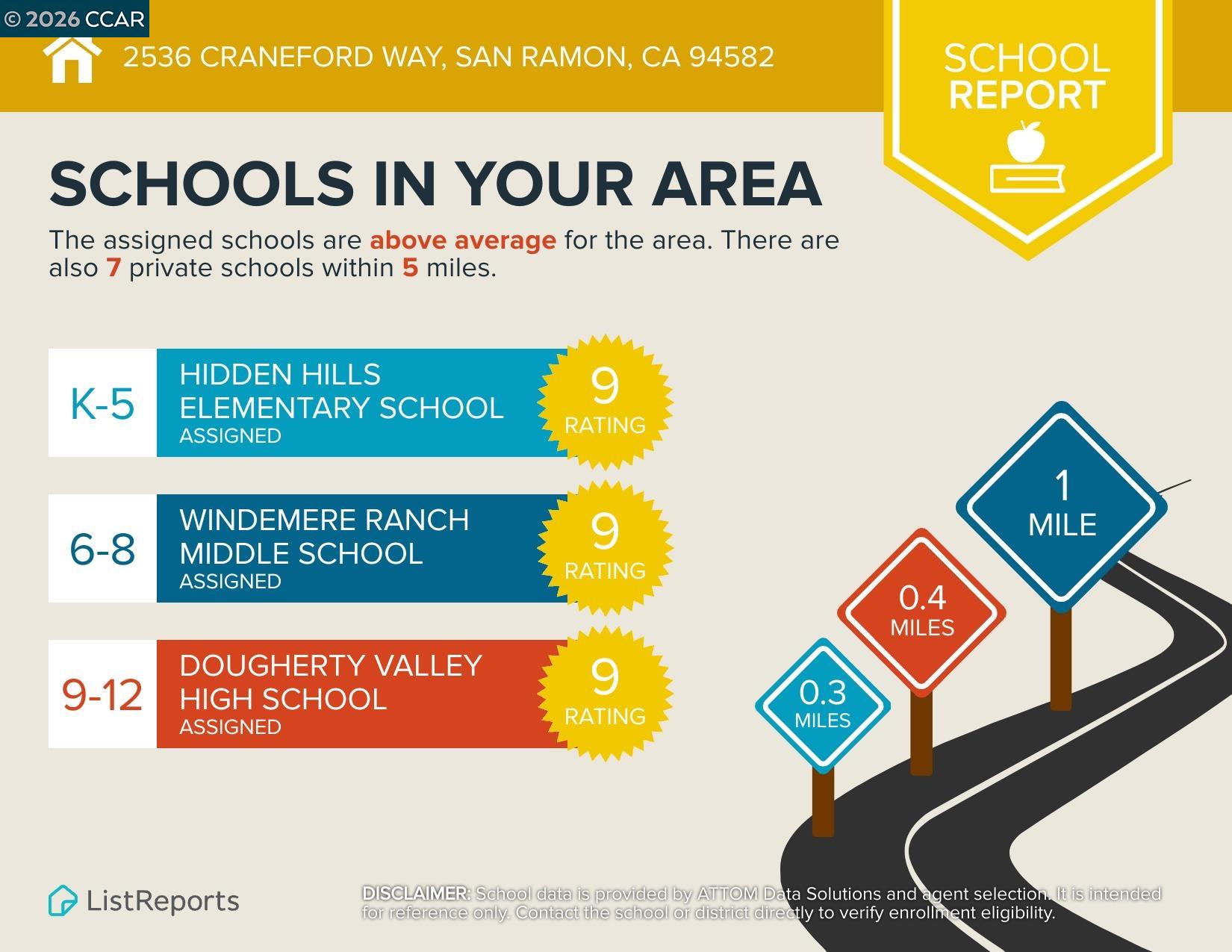 2536 Craneford Way San Ramon, CA 94582 - Photo 57 of 60