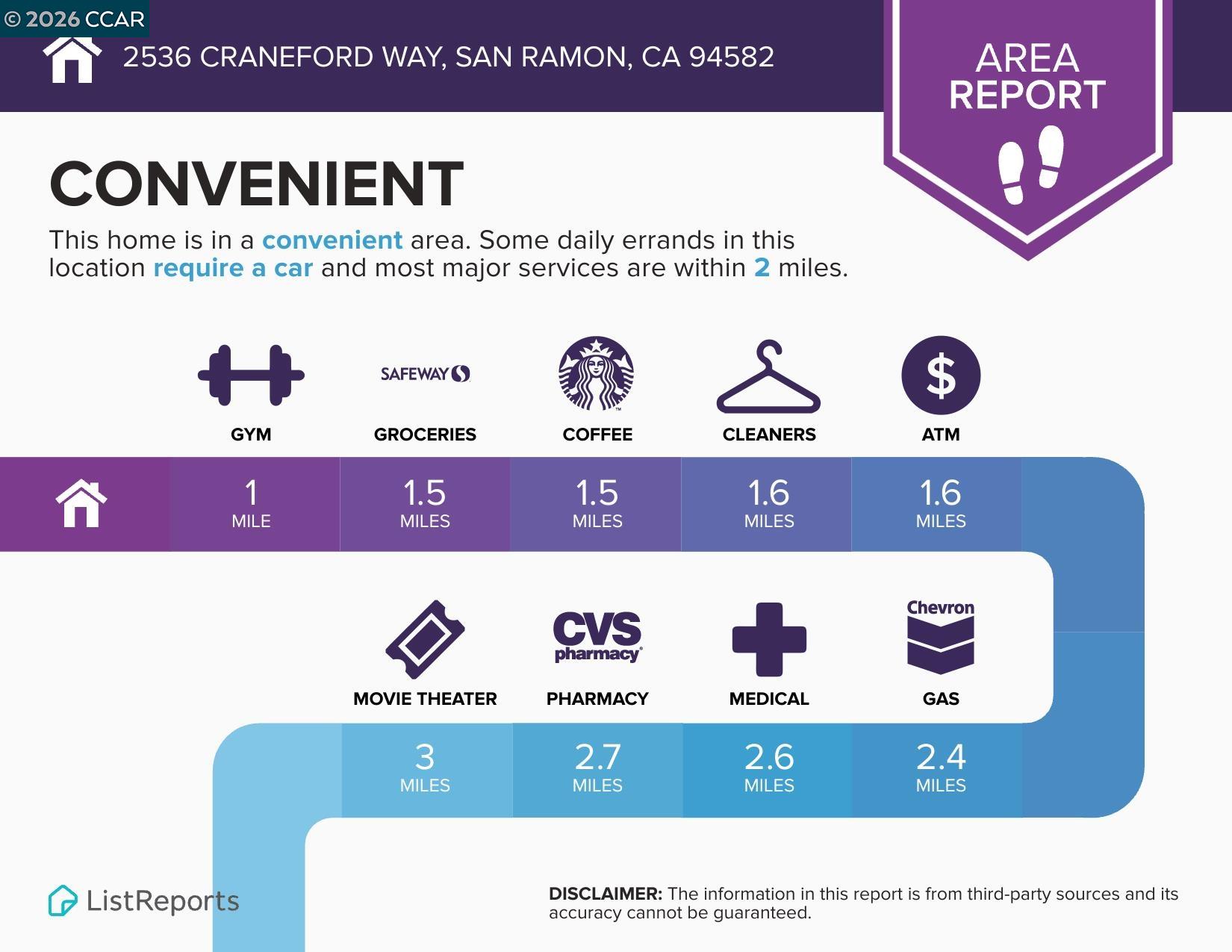 2536 Craneford Way San Ramon, CA 94582 - Photo 58 of 60