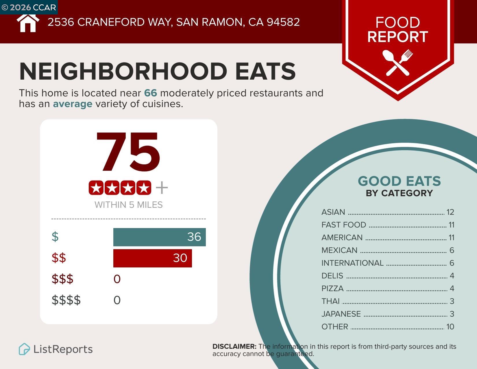 2536 Craneford Way San Ramon, CA 94582 - Photo 60 of 60