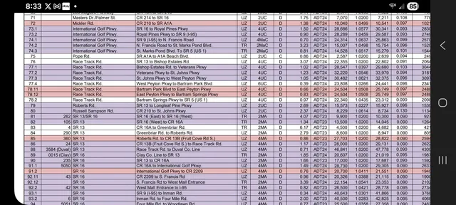 $7,974,000 | 1900 Highway 16, St. Augustine, FL 32084