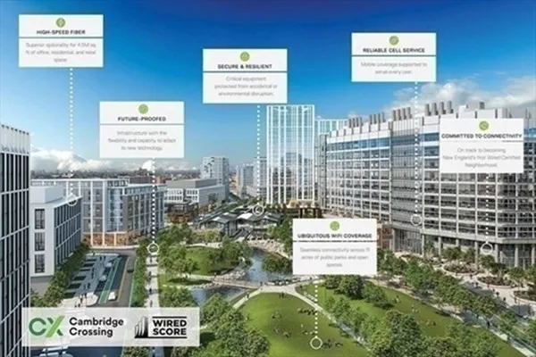 $4,200 | 1 Earhart Street, Unit 511, Cambridge, MA 02141