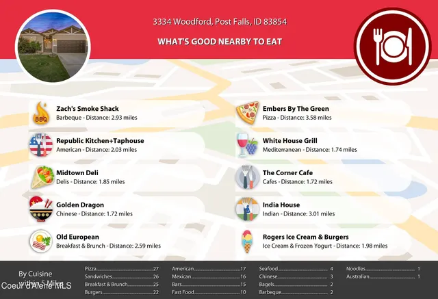 $549,000 | 3334 Woodford Street, Post Falls, ID 83854